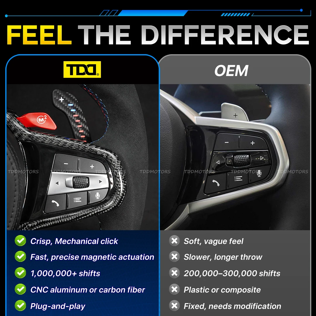 Kit palanca cambios fibra carbono LED BMW F30 G30 1/3 Series - imagen 3