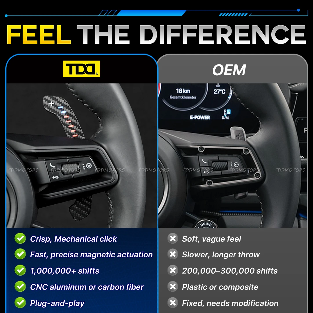 Extensiones de paletas TDD LED magnéticas de carbono – Porsche 992 GT3 - imagen 5