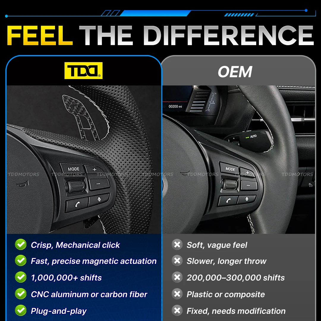 Levas magnéticas TDD de carbono para Toyota Supra A90/A91 - imagen 3
