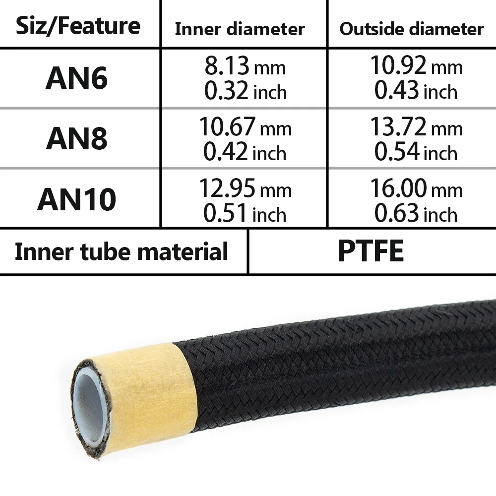 Manguera flexible para sistemas de combustible y aceite