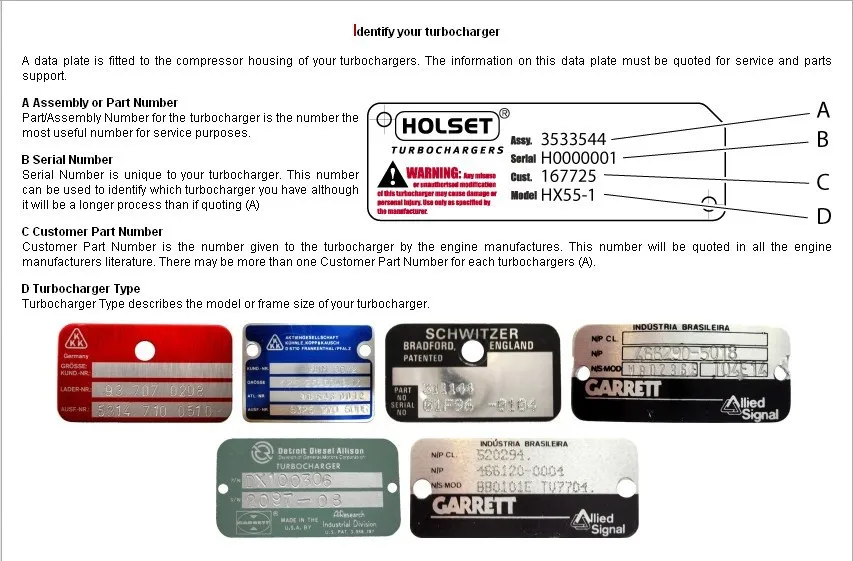 Detalles del turbocompresor