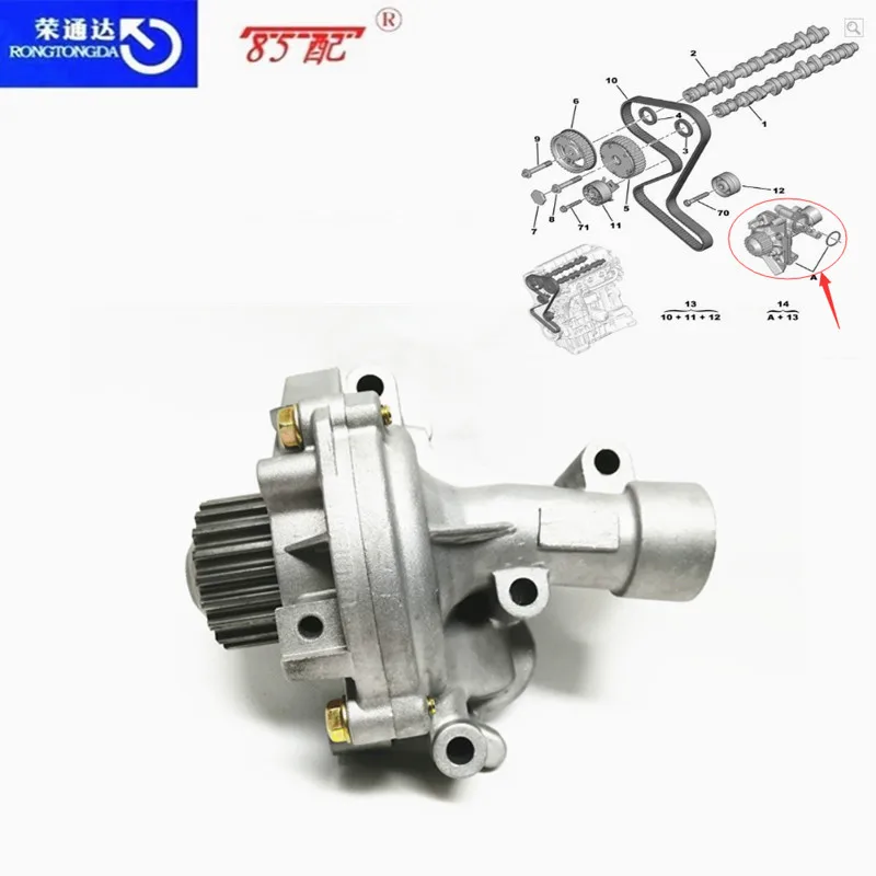 Bomba de agua 1201K1/1201L2/1609417480 para Citroen C4Picasso/C5/C8/Jumpy/Xsara para Peugeot 307/407/Expert/607/807/806 bomba de agua