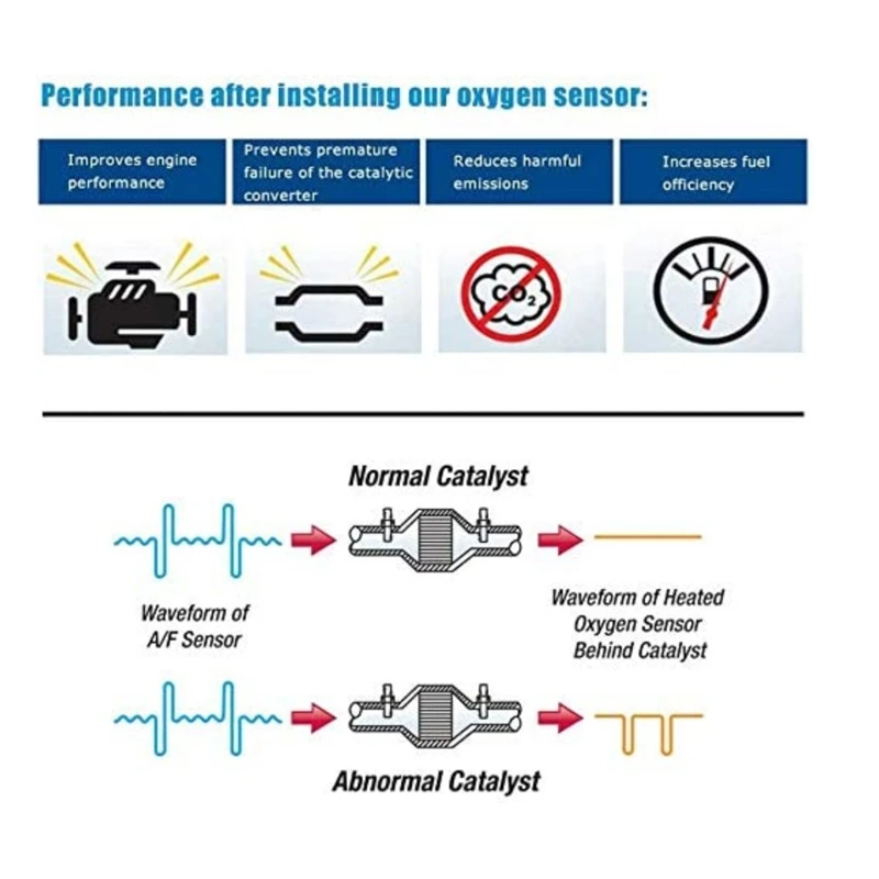 Sonda Lambda OEM 36531-PLR-003 – Sensor AFR Upstream para Honda Civic - imagen 5