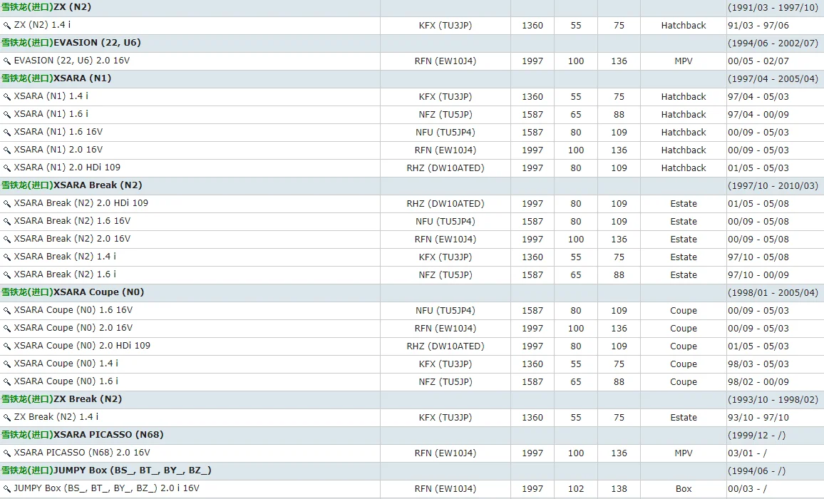 Tabla de compatibilidad Peugeot