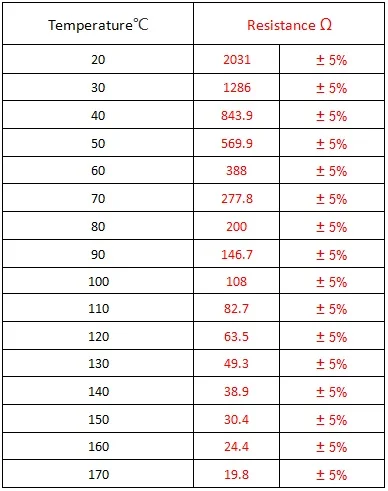 Detalle de la unidad receptora de temperatura para automóvil