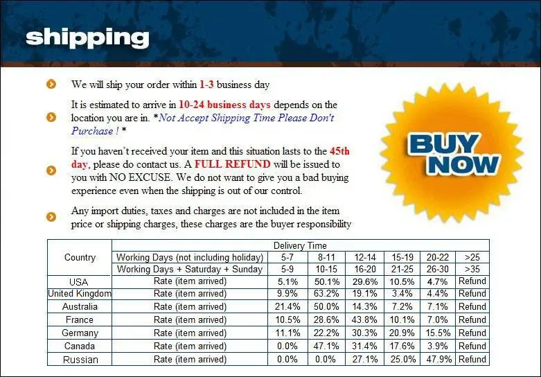 Close-up view of the fastener