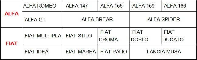 Detalle del sensor de aparcamiento y su diseño
