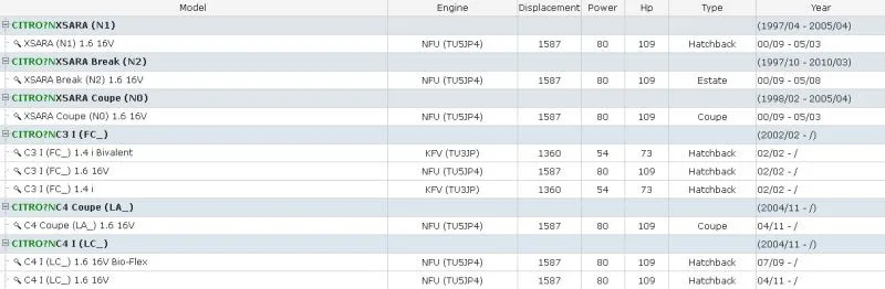 Sensor CKP GORST de posición del cigüeñal para Citroën y Peugeot