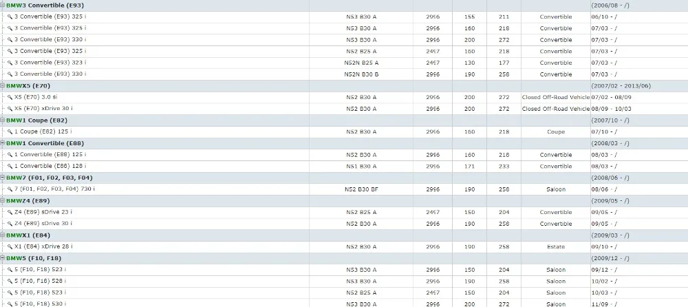 Compatible con configuraciones BMW indicadas