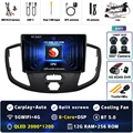 2K 12G-256G 360 DVR
