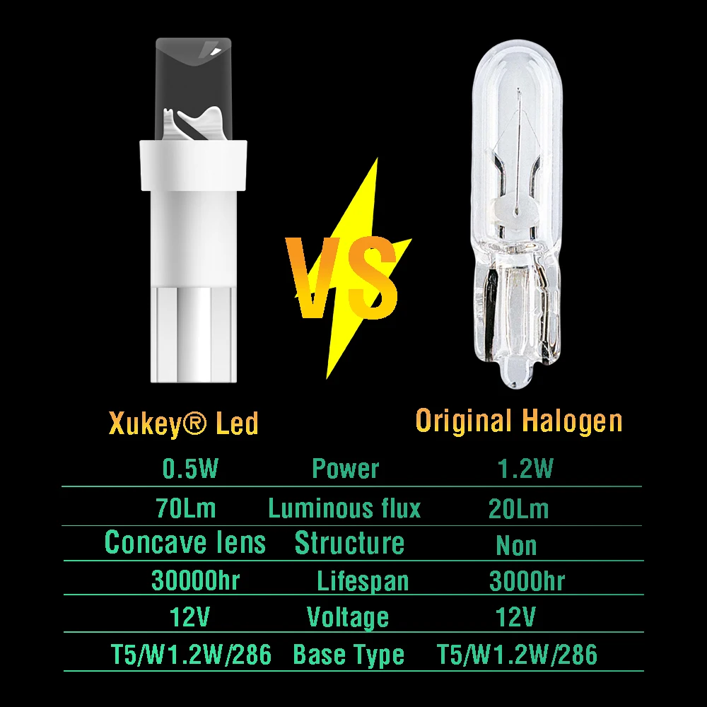 Bombillas LED T5 para cuadro de instrumentos y salpicadero 12 V - imagen 4