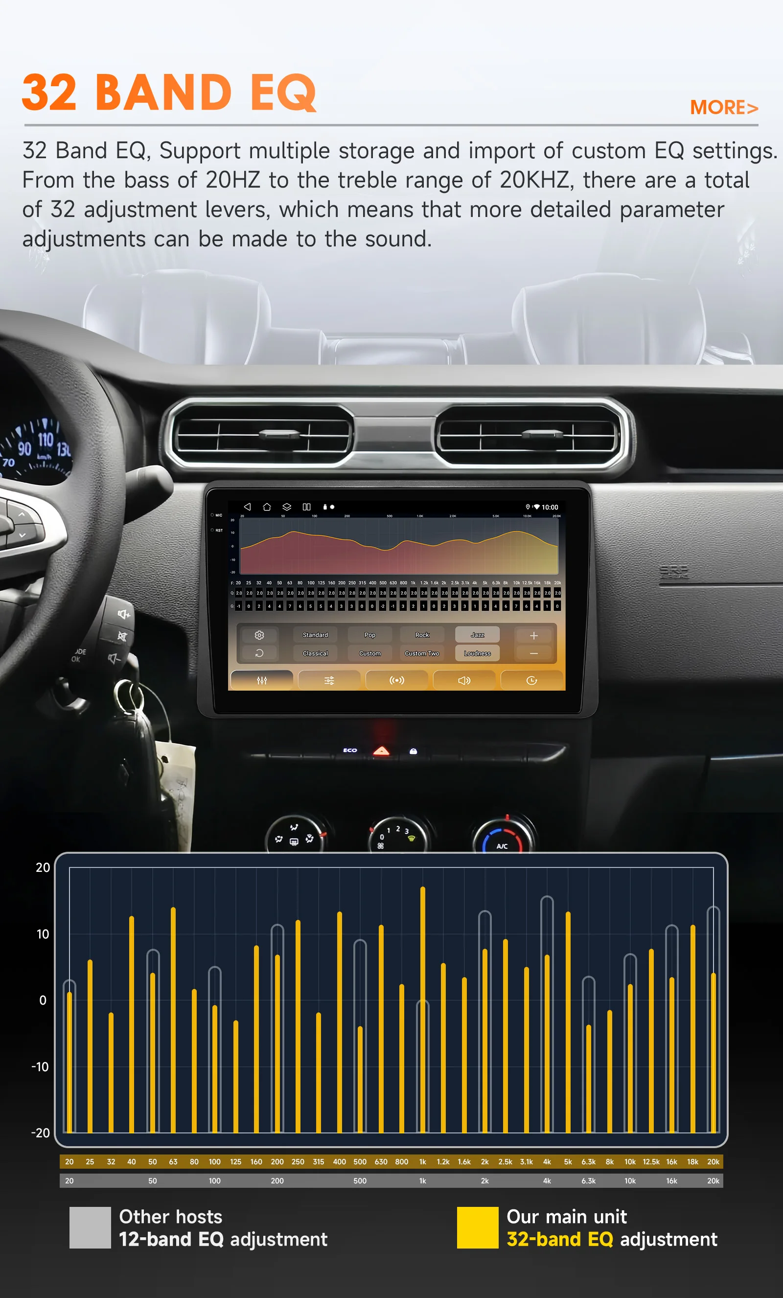 Autoradio GPS Hizpo 10.1" Renault Duster II Arkana - Multimedia RDS - imagen 5