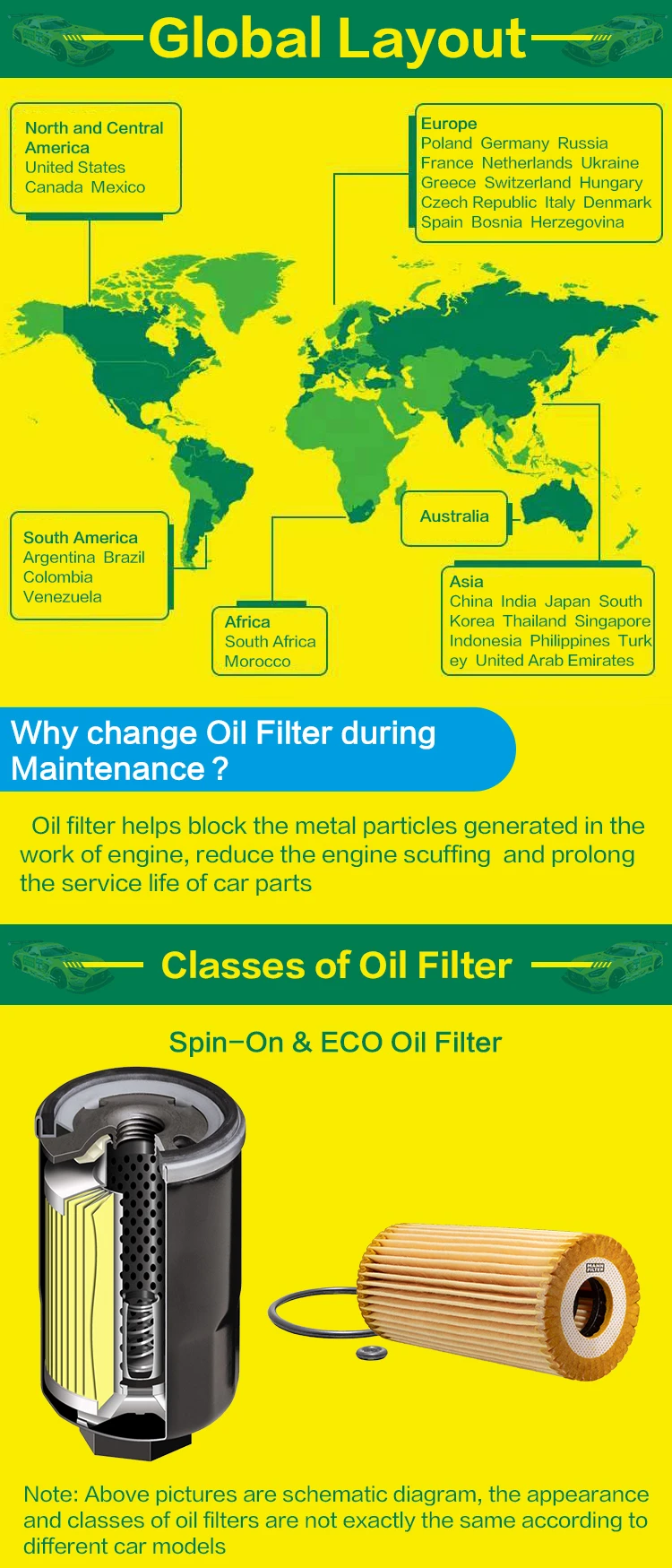 Comparativa de tamaño del filtro HU7008z