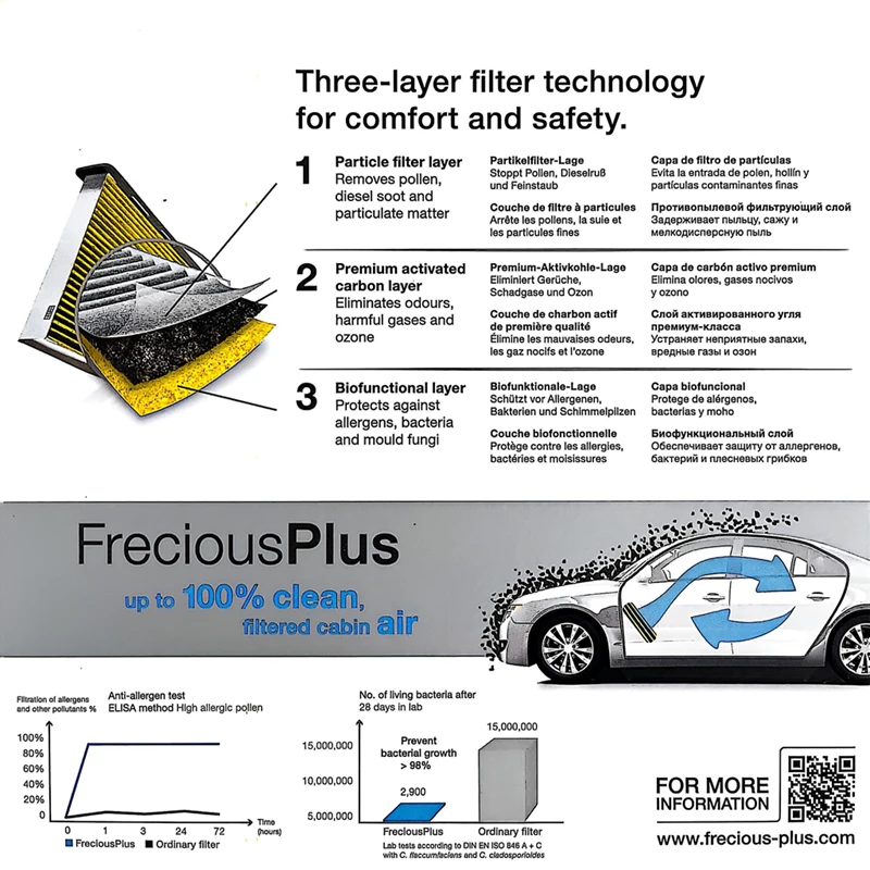 MANN FILTER FP25015 Filtro de aire de cabina para motores TESLA modelo 3 06,2018-modelo Y 01.2021- 1 - imagen 3
