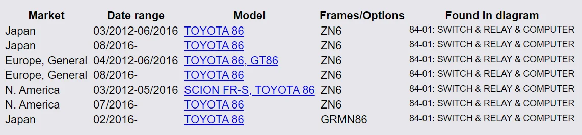 Sensor de oxígeno WEIDA AUTO PARTS para Toyota 86 y GT86