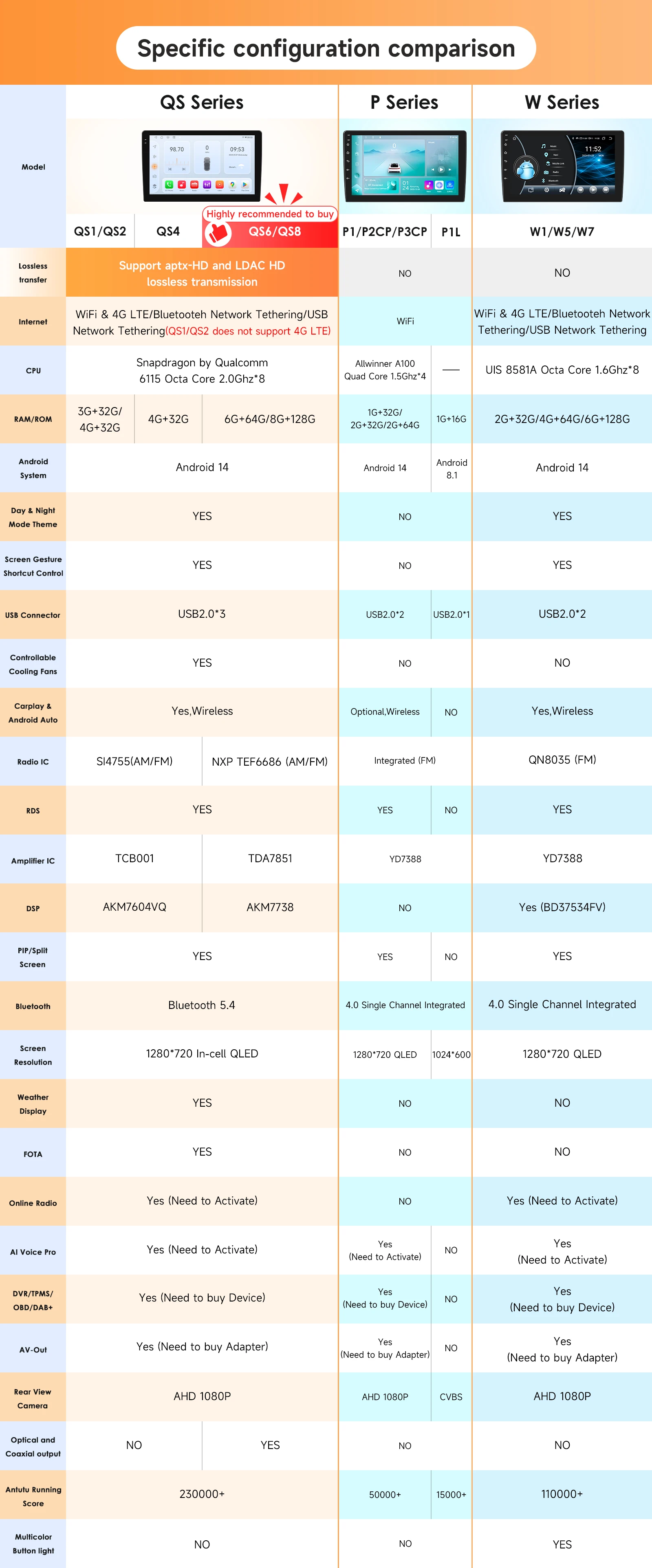OSSURET Multimedia para Renault Megane 3