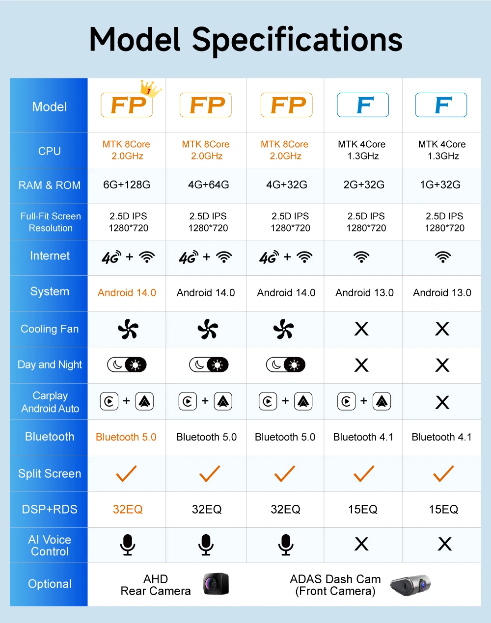 JIUYIN inalámbrico CarPlay Andorid 13