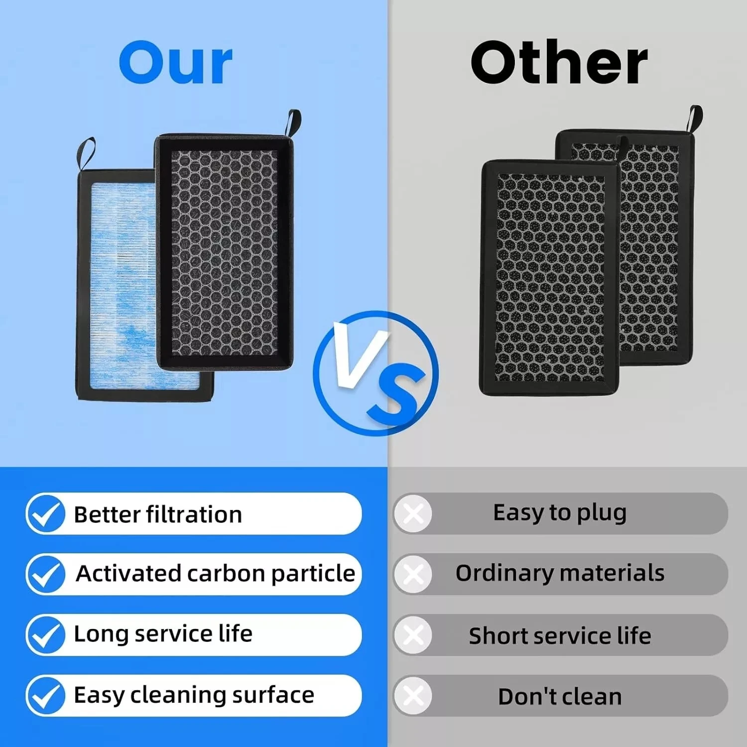 Filtro habitáculo carbón activado Tesla Model 3/Y HEPA - imagen 3