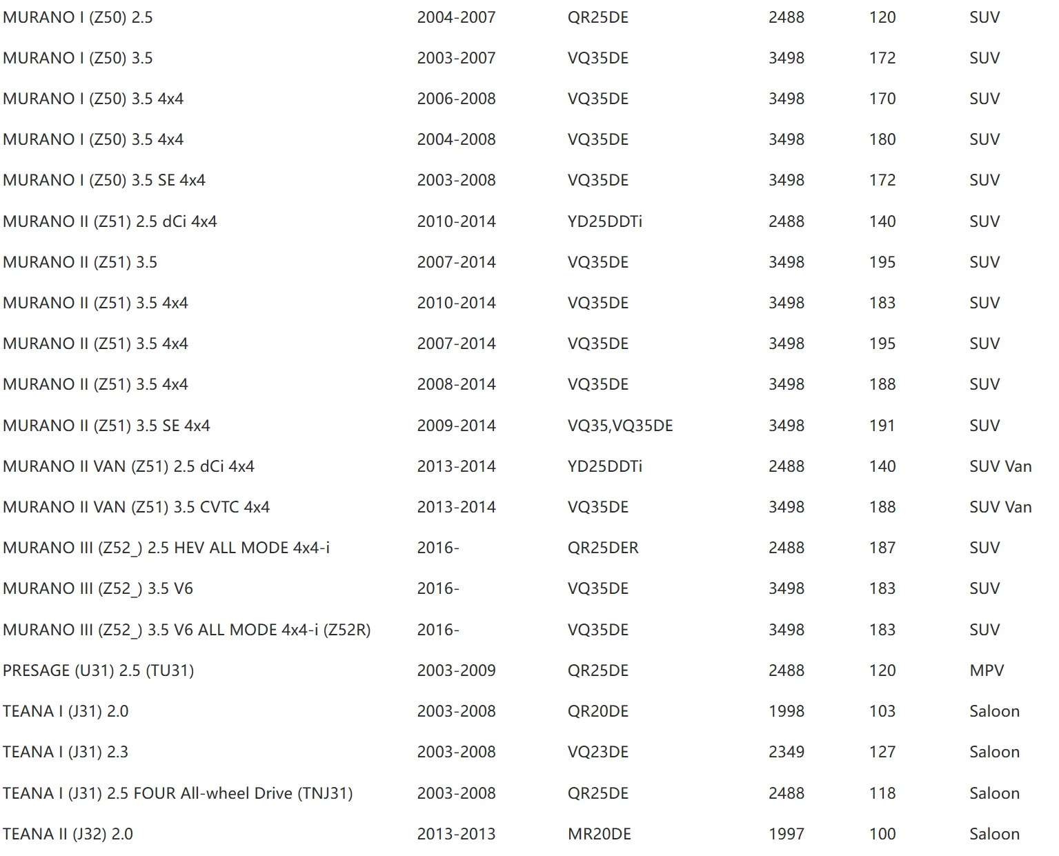 Filtro de cabina para NISSAN Murano 3,5 (Z50), Altima (J32Z), Murano II (Z51), MK2150, 27277-JA00C, B7277-JN20A 27277-JN00B-A128