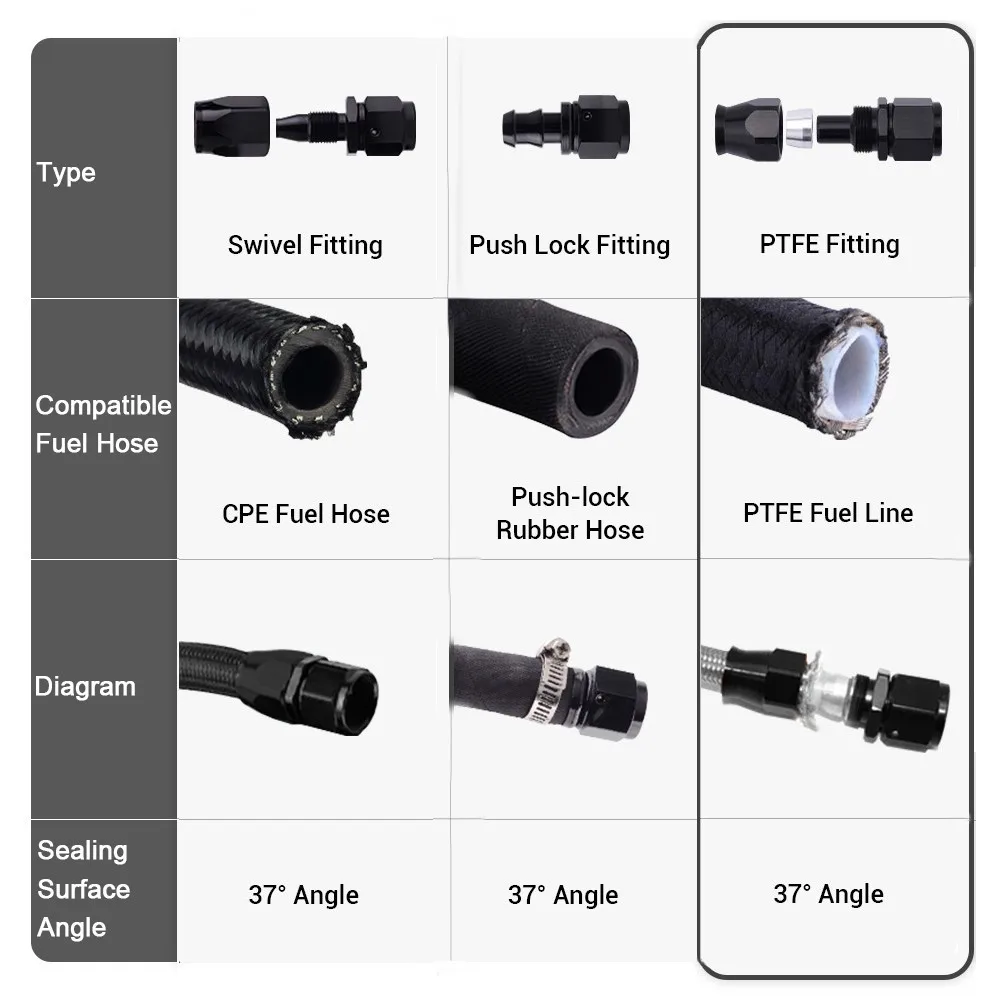 Kit adaptador AN recto/ángulo para manguera PTFE - imagen 3