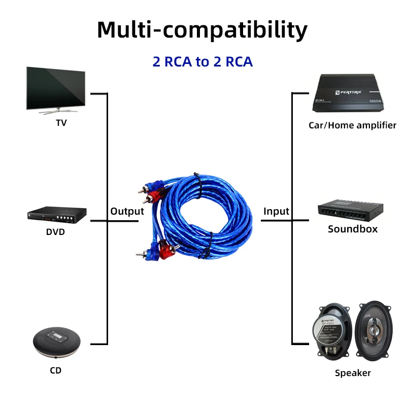 Cable RCA para amplificador de coche de cobre – audio estéreo - imagen 4