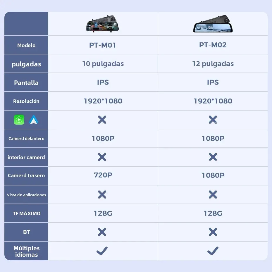 Cámara DVR Coche MEKEDE 10/12" - imagen 2