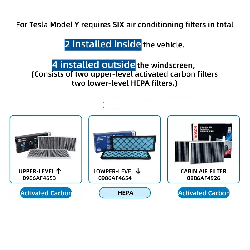 Filtro HEPA MAHLE para Tesla Model Y