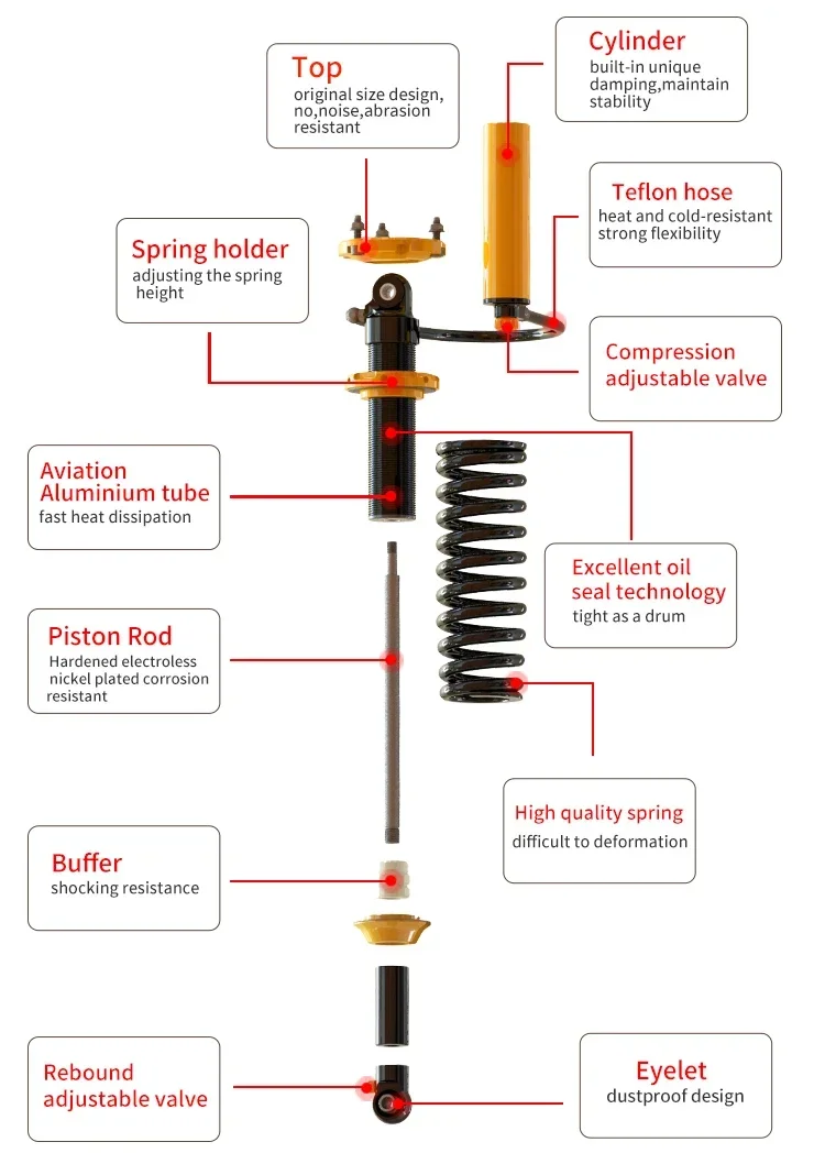 Vista del amortiguador coilover para Ram 2500