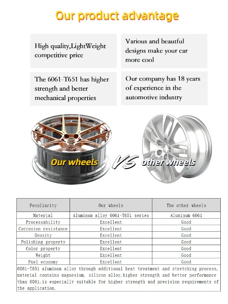 Ventajas de las llantas forjadas XINLAI