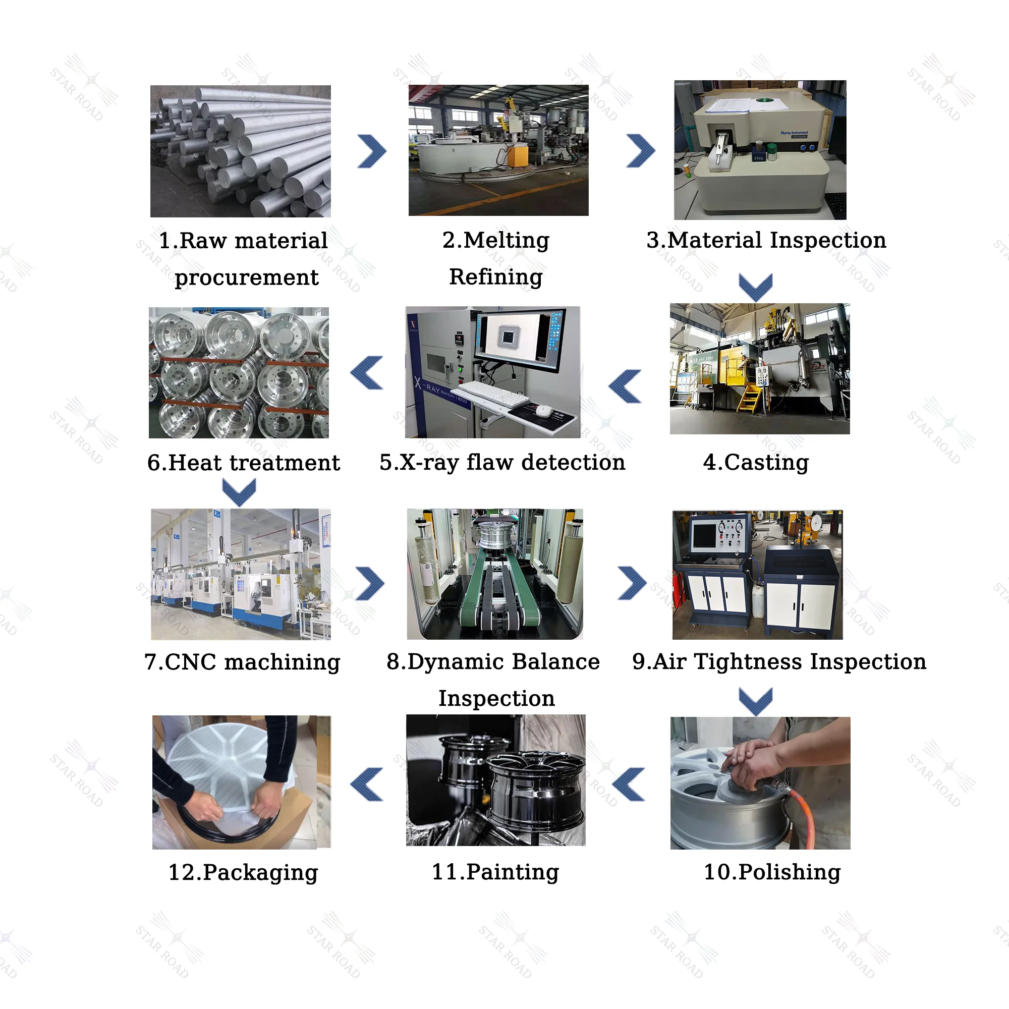 Proceso de fabricación de los bujes RCSR