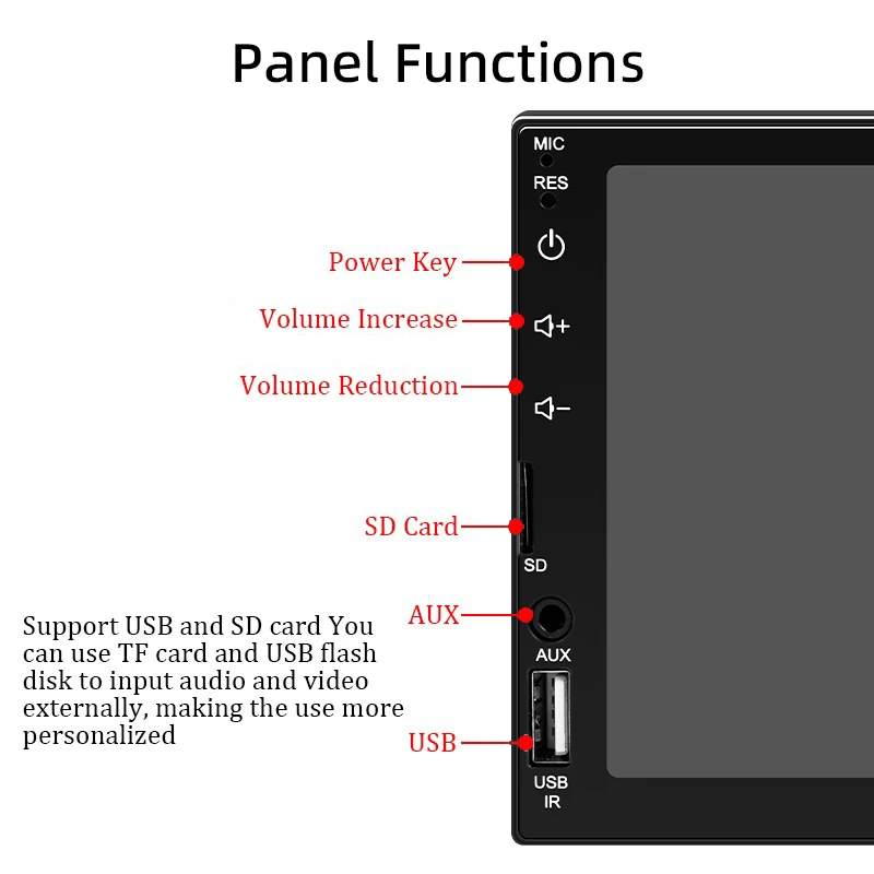 Panel frontal y controles