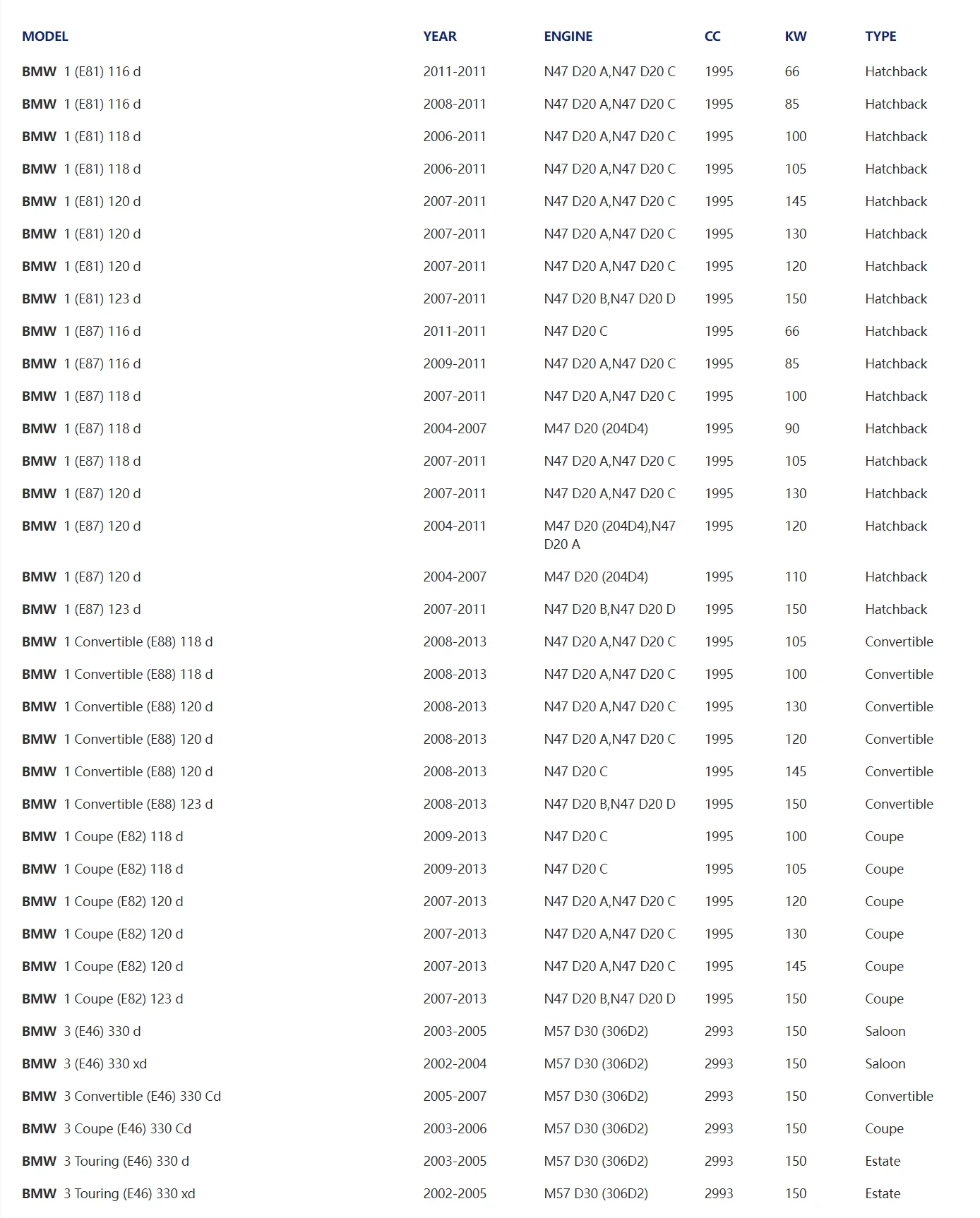 Aplicaciones para BMW Serie 1 y Serie 3