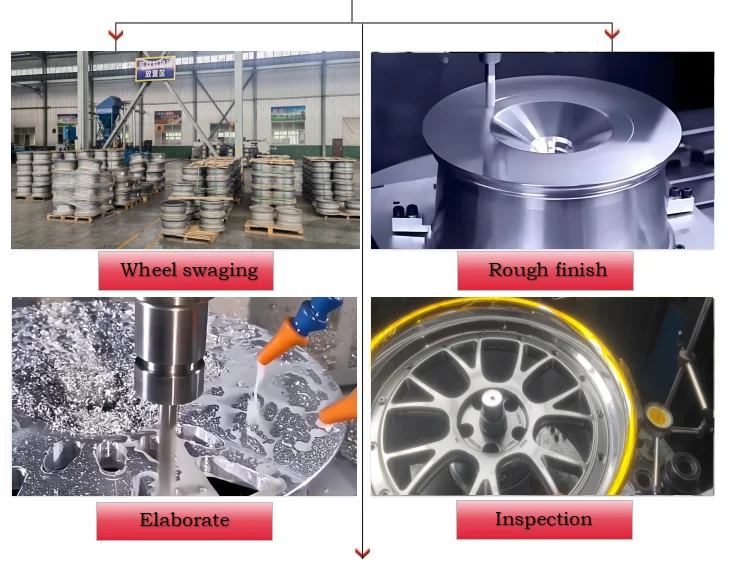 Detalle de llanta terminada
