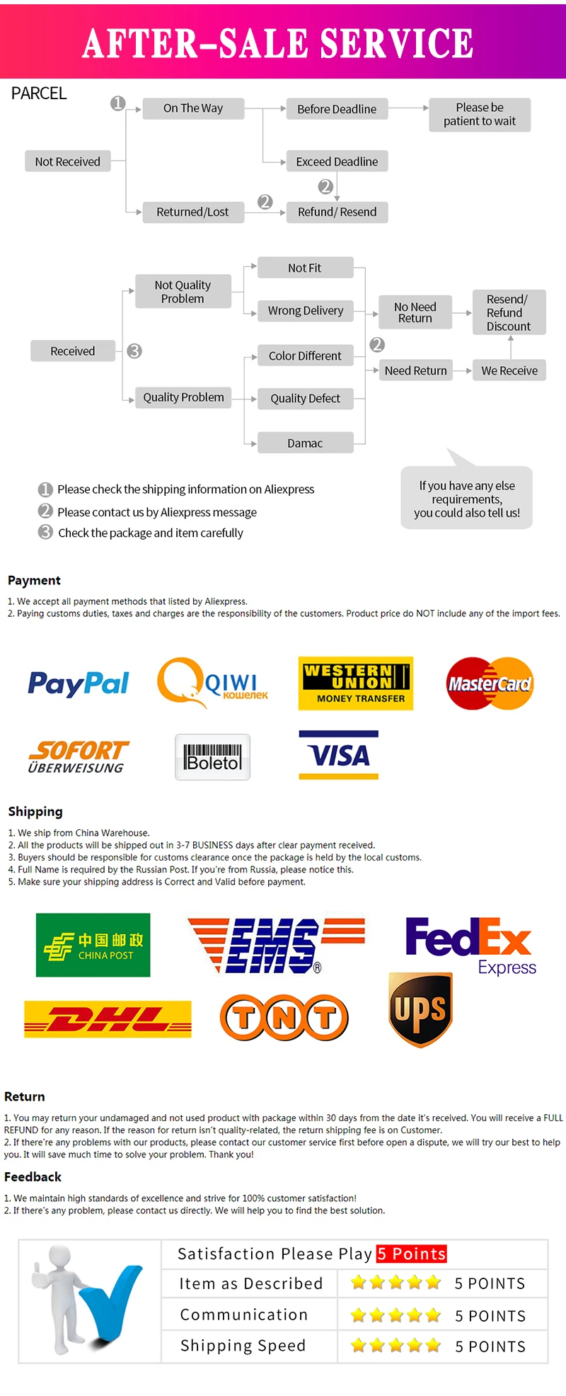 Detalles adicionales del divisor de alerón trasero