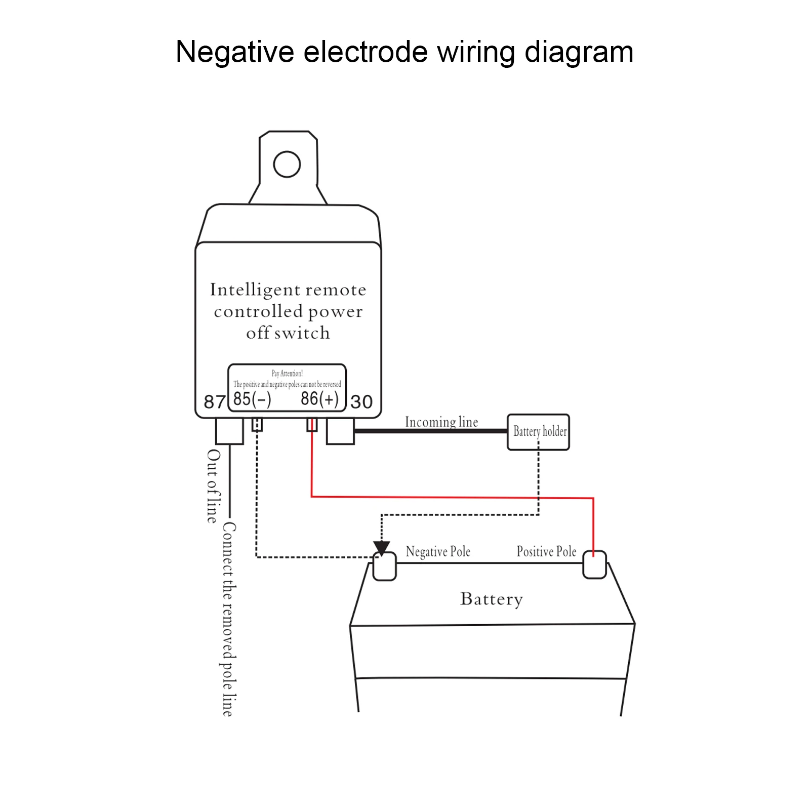 Control remoto del interruptor