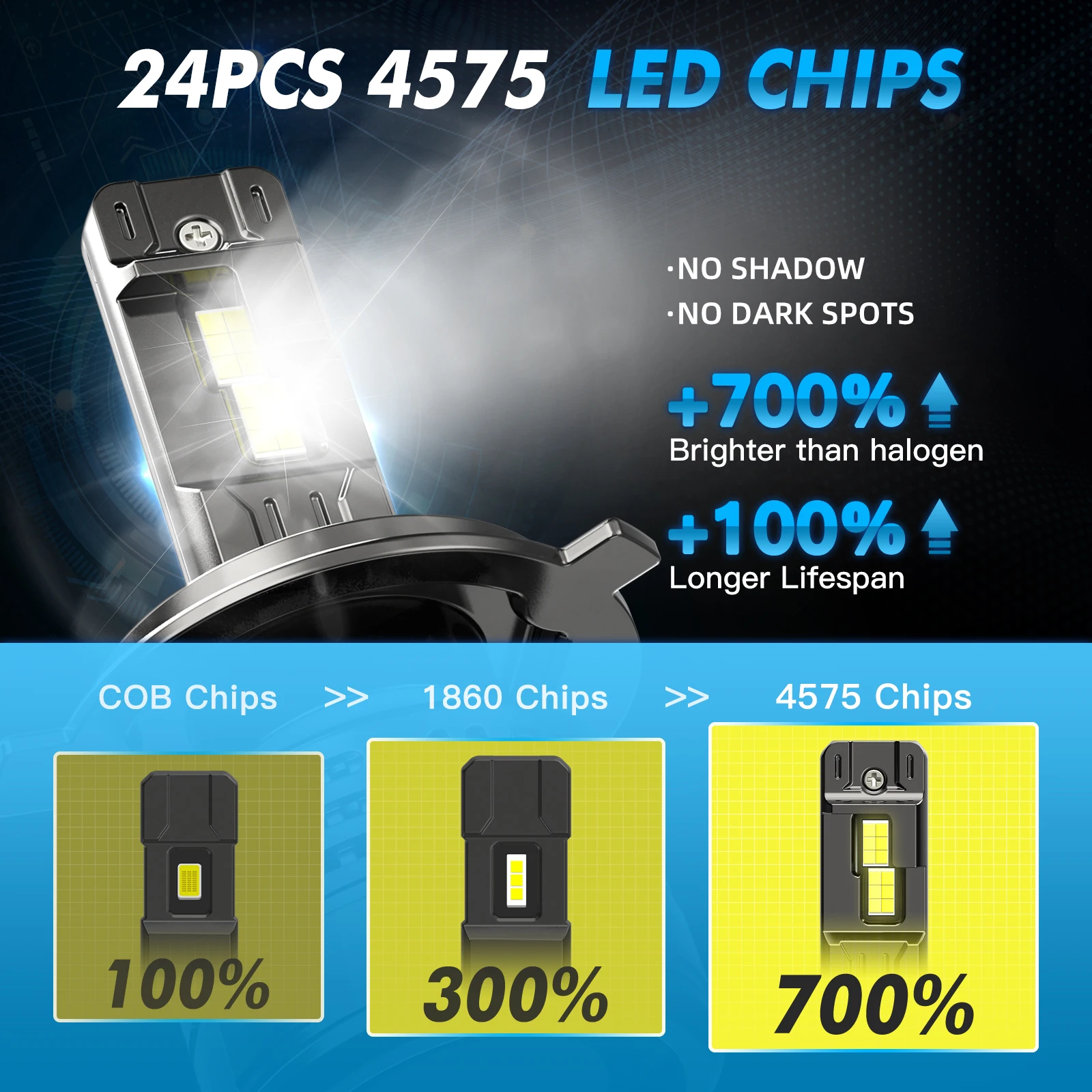 Bombillas LED para coche BEVINSEE H4 H7 H11 HB3 HB4 HIR2 6000K - imagen 2