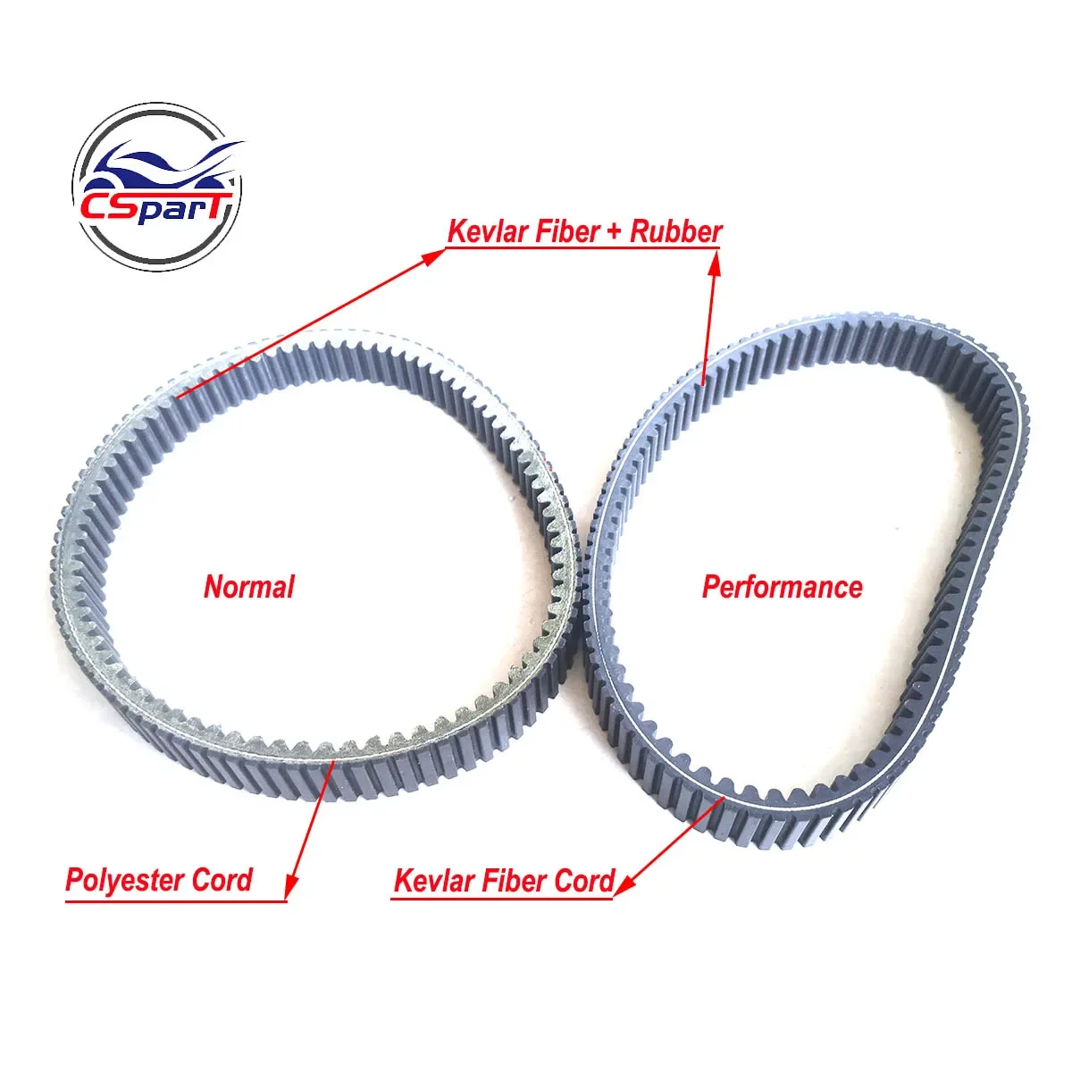Correa CVT 939 para CFMOTO CFORCE 500 550 600 ATV UTV