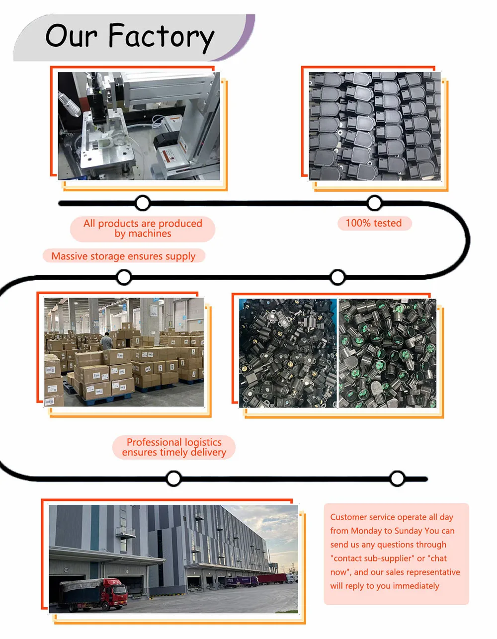 Contenido del paquete