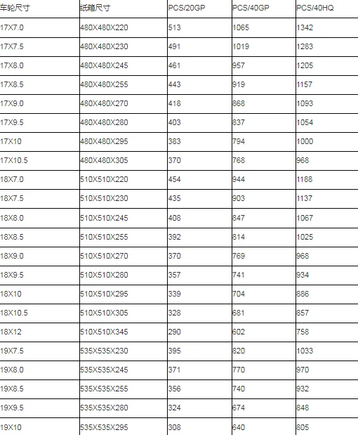 Variantes de acabado en llantas de aleación