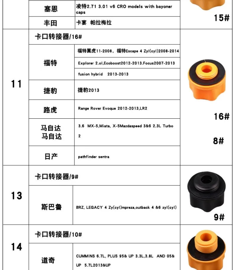 Diferentes aplicaciones del kit en distintos tipos de motor