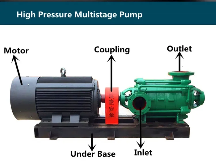 Detalles de la bomba