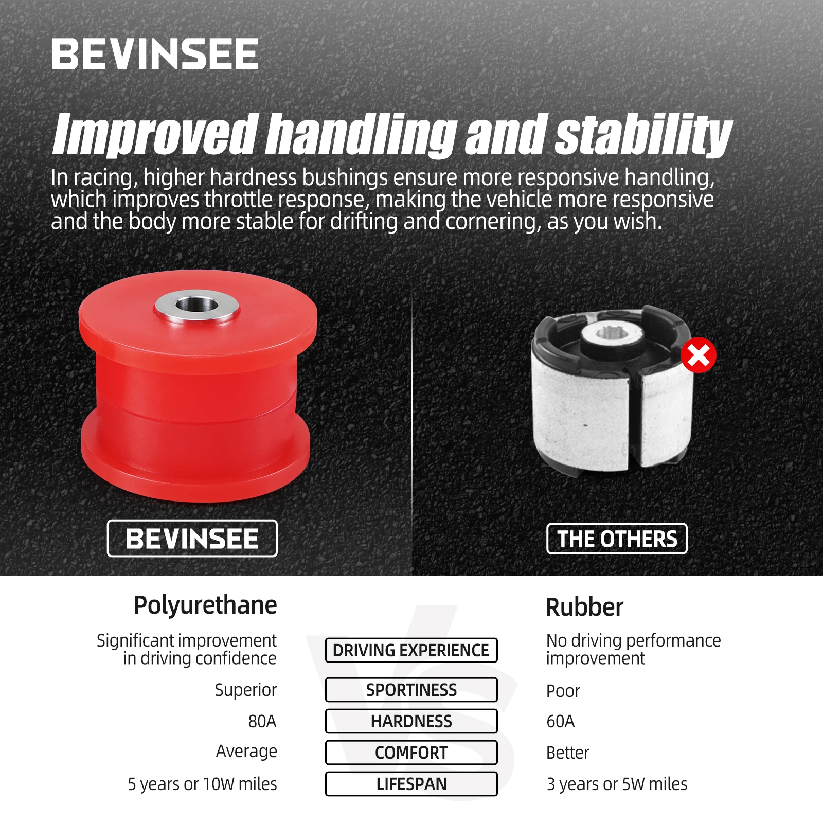 BEVINSEE Bujes poliuretano brazo arrastre BMW E36/E46/X3 - imagen 3