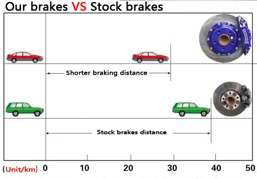 Instalación del sistema de frenos