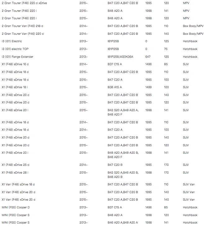 Detalles del filtro de cabina WESTGUARD MK8030P