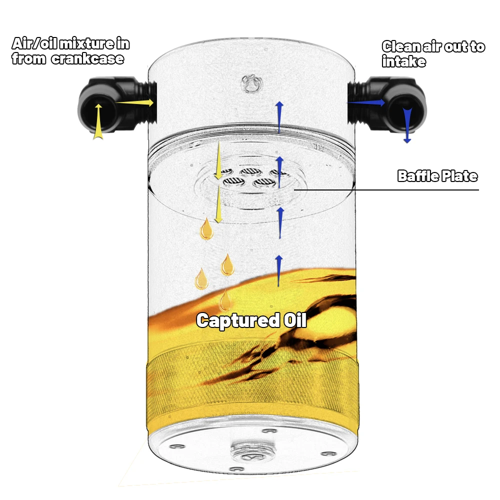 Depósito captador de aceite de aluminio con deflector Ram HEMI 5.7L - imagen 5