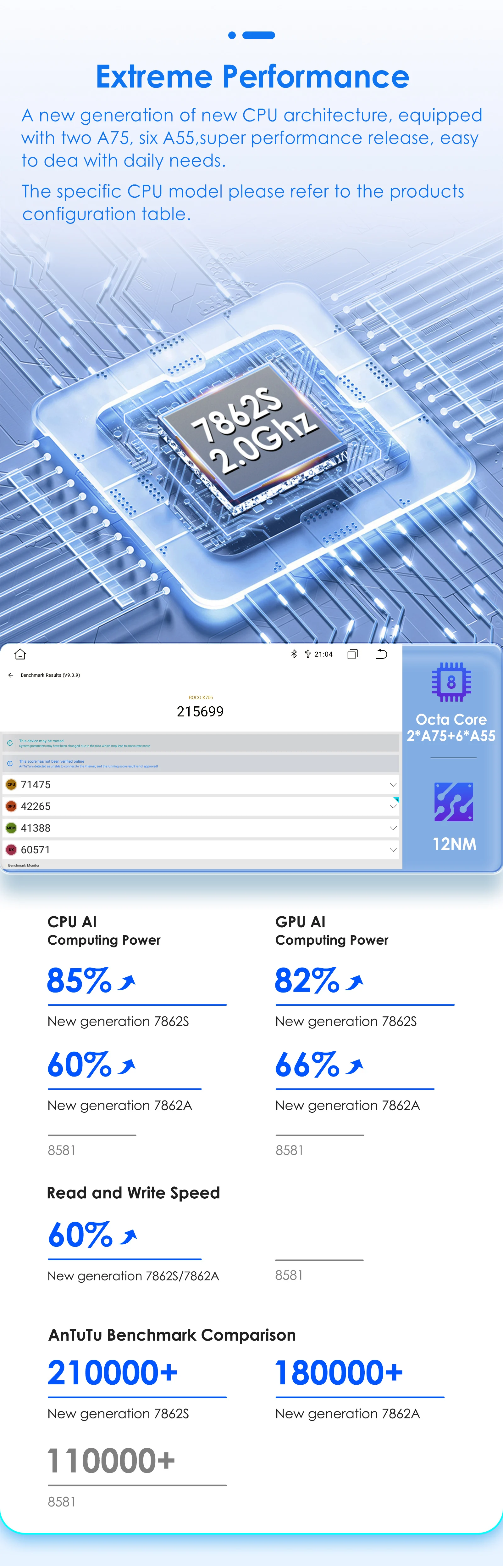 Conectividad CarPlay y Android Auto