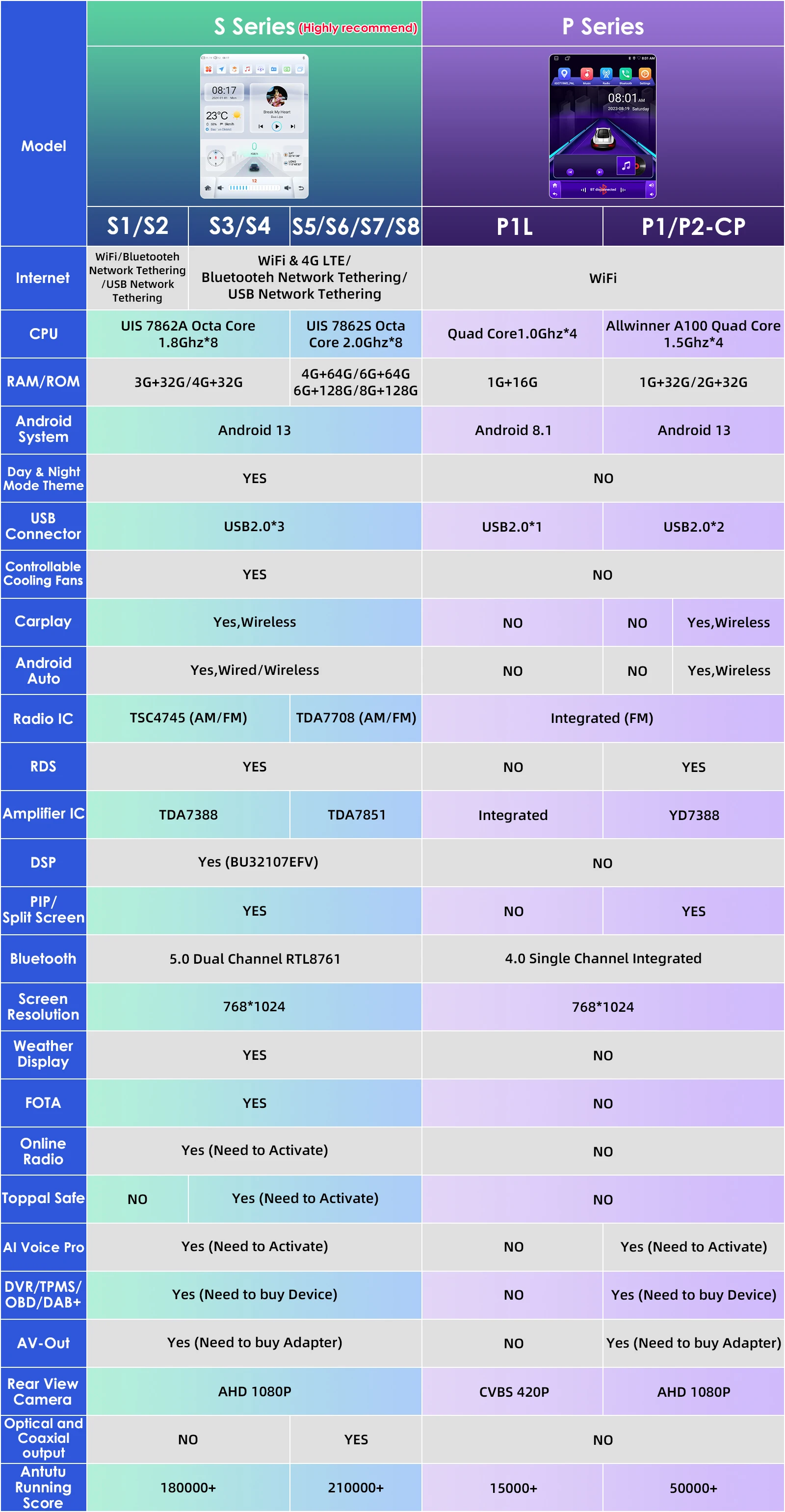 Hizpo Android 13 Honda Civic