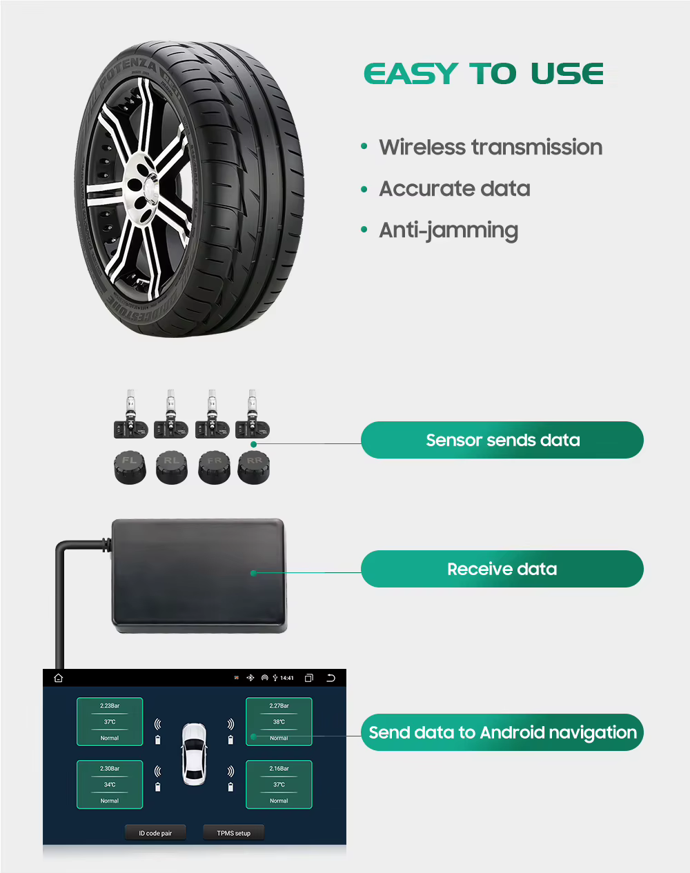Visualización del sistema TPMS en una radio compatible
