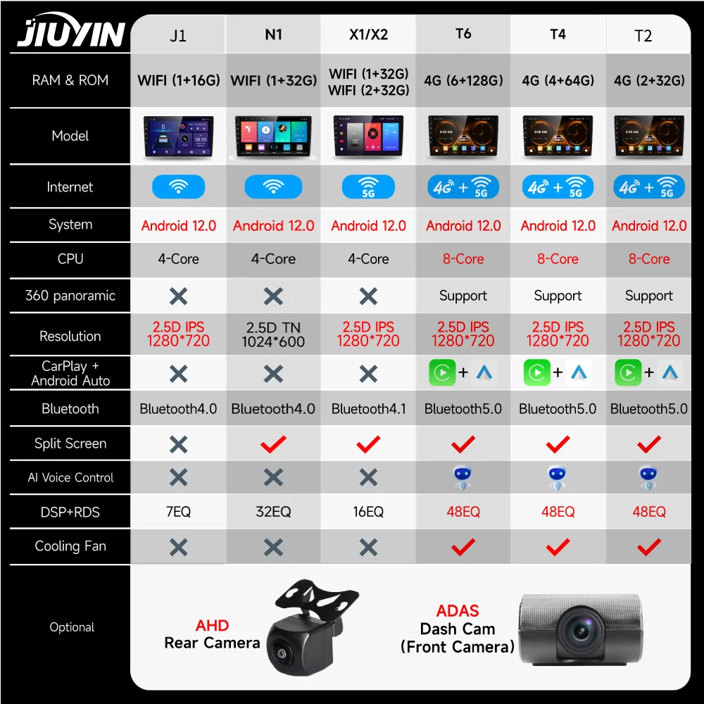 Radio JIUYIN con GPS y pantallas multimedia