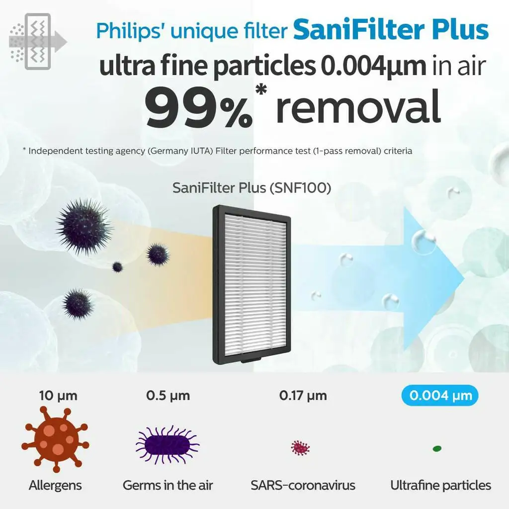 Filtro repuesto Philips GoPure para purificador aire coche serie 5600 y 5610 - imagen 5